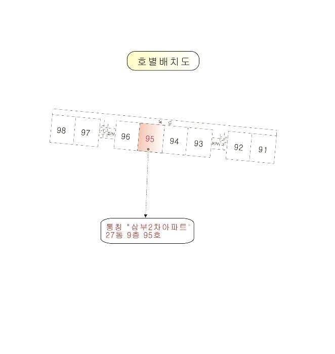 대전광역시 중구 태평로 77, 27동 9층95호구) 대전광역시 중구 태평동 407 아파트 경매 사진 10