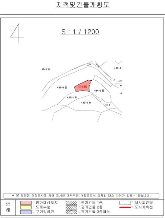 경상남도 함안군 법수면 윤내리 297-1 묘지 경매 사진 13