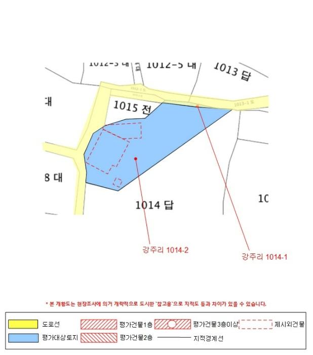 경상남도 함안군 법수면 강주리 1041-6 전 경매 사진 26