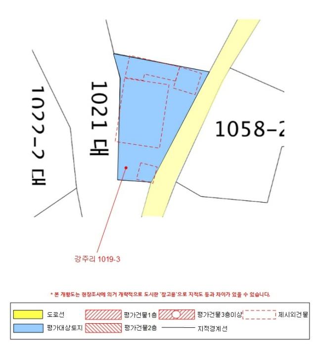 경상남도 함안군 법수면 강주리 1041-6 전 경매 사진 27