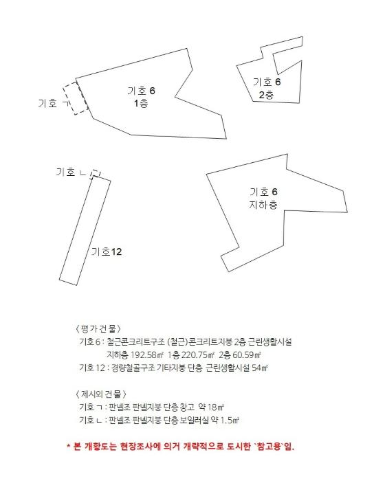 경상남도 창원시 마산합포구 진동면 요장리 148 근린시설 경매 사진 43
