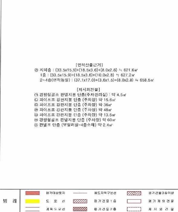 대구광역시 서구 내당동 220-16 근린시설 경매 사진 25