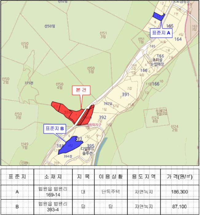 경기도 파주시 법원읍 법원리 389-1 근린주택 경매 사진 75