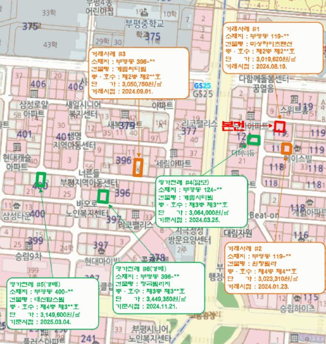 인천광역시 부평구 부평동 119-40 미성하이츠맨션 4층 403호 다세대(빌라) 경매 사진 9