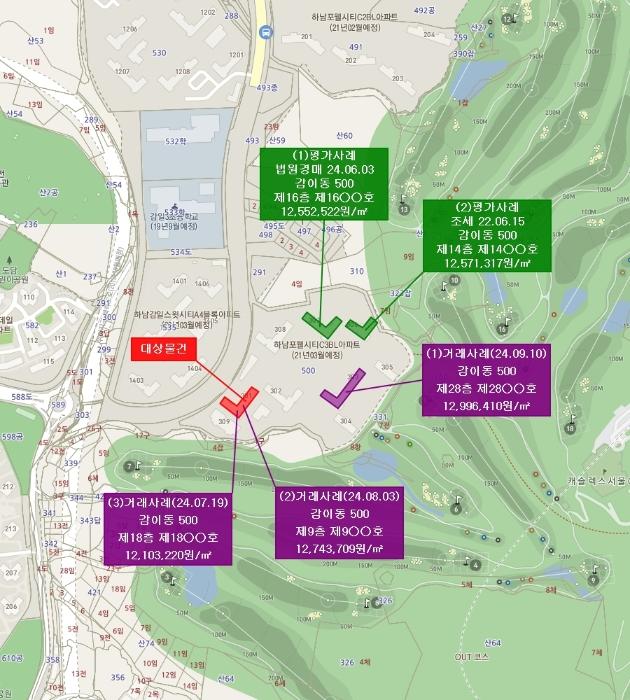 경기도 하남시 감일백제로 20, 301동 21층2101호 (감이동,포웰시티푸르지오라포레)구) 경기도 하남시 감이동 500 아파트 경매 사진 8