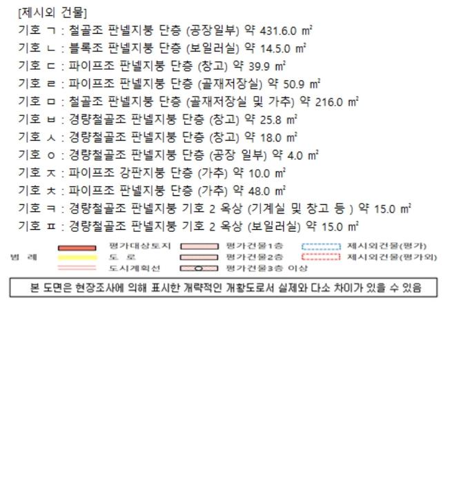 경상남도 진주시 상평동 55-38 공장 경매 사진 44