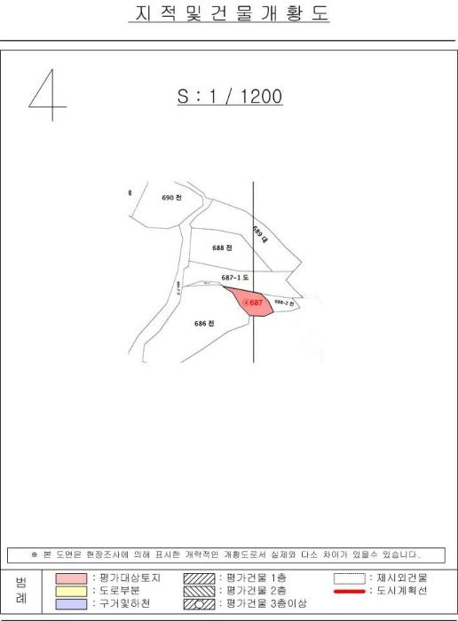 경상남도 의령군 가례면 운암리 984 답 경매 사진 31