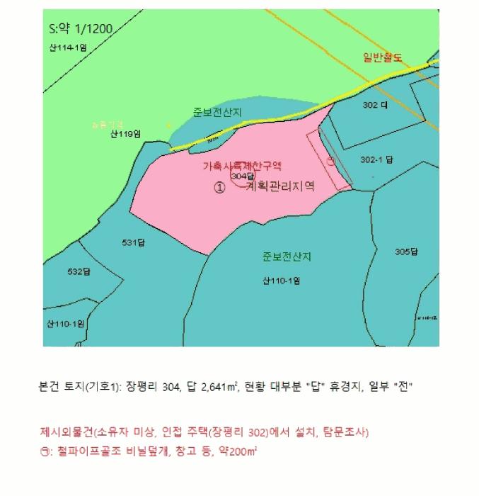 충청북도 제천시 봉양읍 장평리 304 답 경매 사진 19