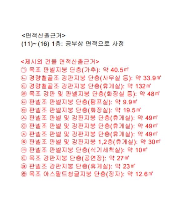 경상북도 성주군 선남면 도성리 805 근린시설 경매 사진 68