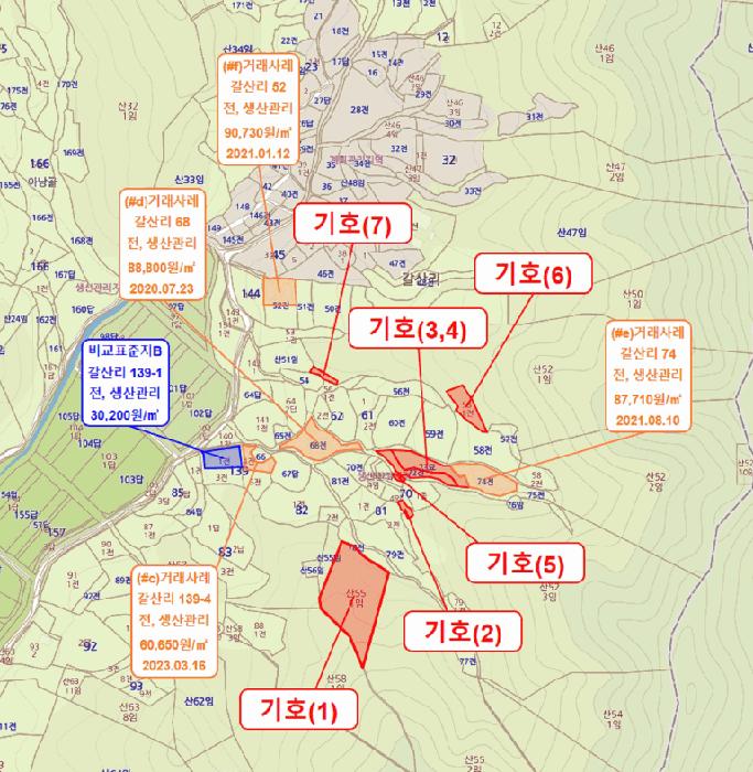 충청북도 청주시 상당구 낭성면 갈산리 80 전 경매 사진 7