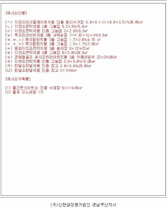 경상남도 창원시 마산합포구 가포동 527-5 근린시설 경매 사진 76
