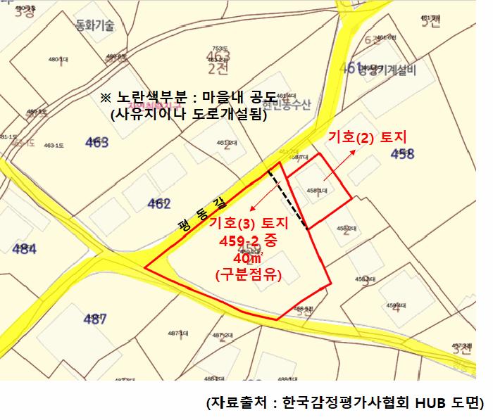 경기도 안성시 원곡면 평동길 17구) 경기도 안성시 원곡면 산하리 458-1 주택 경매 사진 36