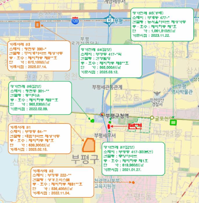 인천광역시 부평구 신트리로6번길 18, 지하층1호구) 인천광역시 부평구 부평동 417-30 근린상가 경매 사진 14
