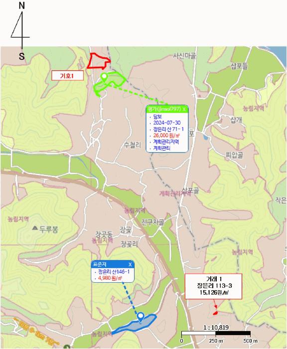 충청남도 보령시 천북면 장은리 산70-7 임야 경매 사진 9