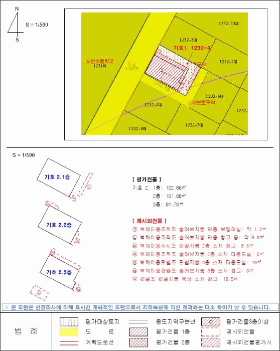 부산광역시 북구 구포동 1232-4 주택 경매 사진 19