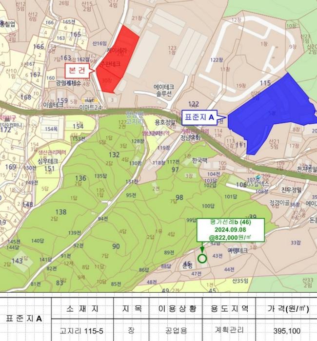 경기도 화성시 정남면 고지리 162-2 공장 경매 사진 65
