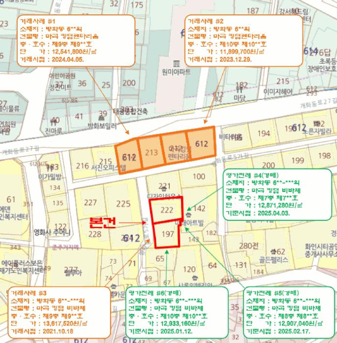 서울특별시 강서구 방화동 612-197 마곡킹덤비바체 제9층 제901호 다세대(빌라) 경매 사진 8
