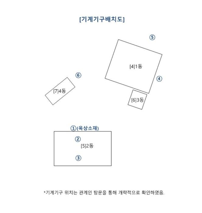 경기도 화성시 봉담읍 왕림리 355-17 공장 경매 사진 42