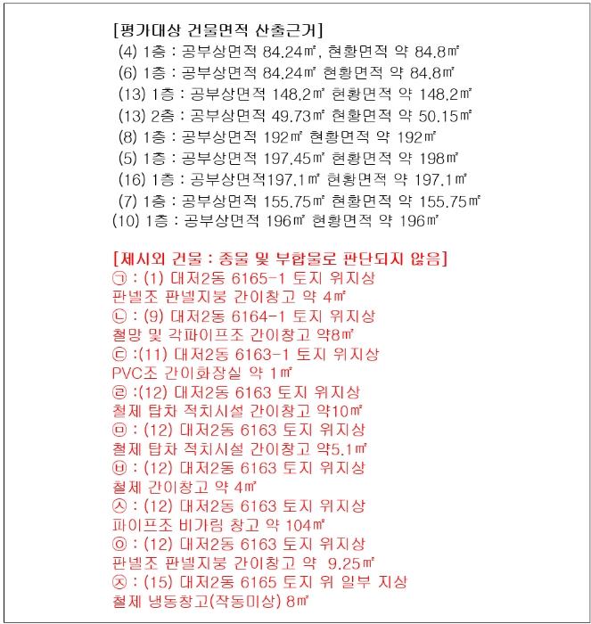부산광역시 강서구 대저2동 6165-2 공장 경매 사진 39