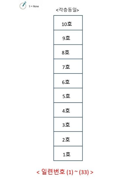 울산광역시 남구 장생포고래로183번길 42, 4층407호 (장생포동,(주)태영화학 사원아파트)구) 울산광역시 남구 장생포동 267-1 아파트 경매 사진 20