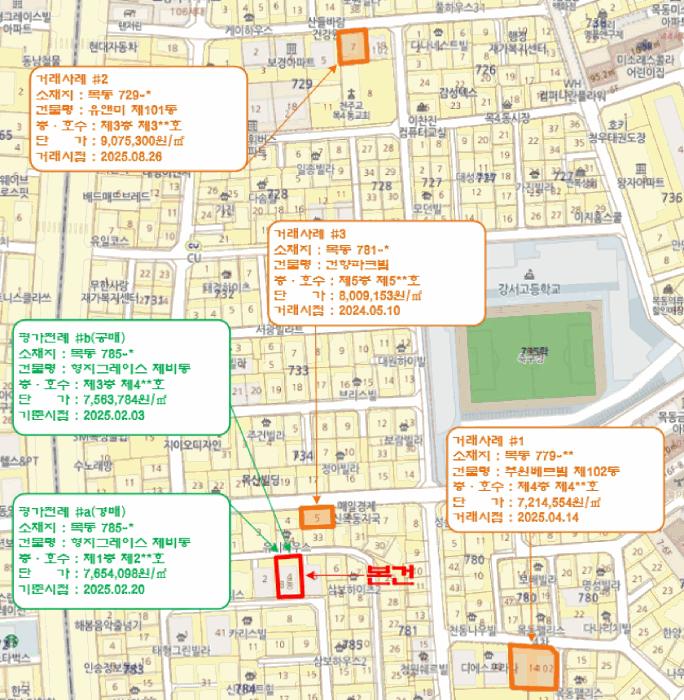 서울특별시 양천구 목동 785-4 형지그레이스 제비동 제2층 제302호 다세대(빌라) 경매 사진 10