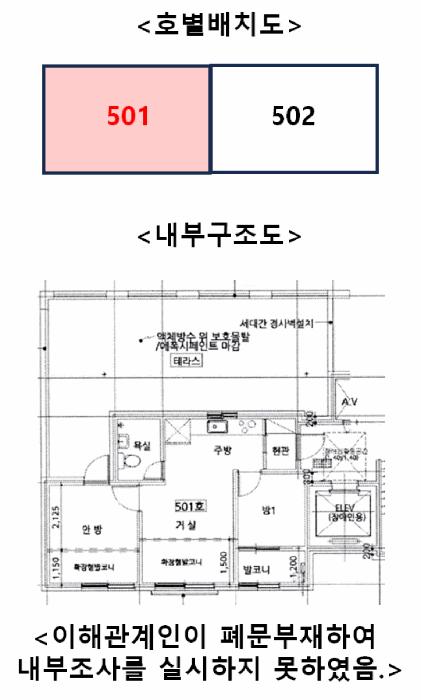 서울특별시 양천구 신월동 78-7 라온그린빌 제5층 제501호 다세대(빌라) 경매 사진 10