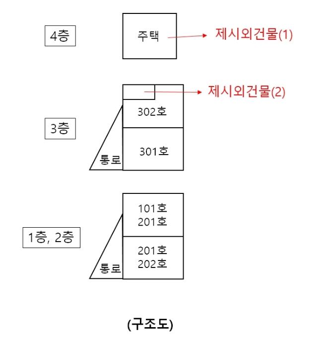 세종특별자치시 조치원읍 신안리 375-28 다가구주택 경매 사진 14