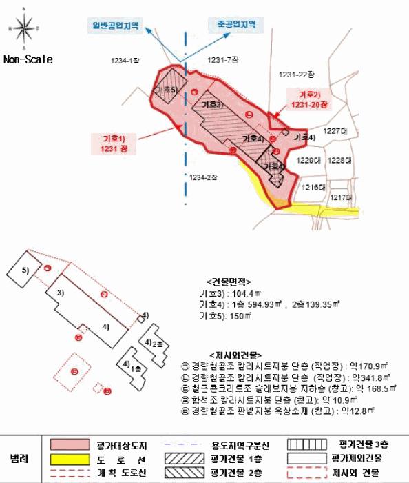 경상남도 김해시 주촌면 내삼리 1231 공장 경매 사진 42
