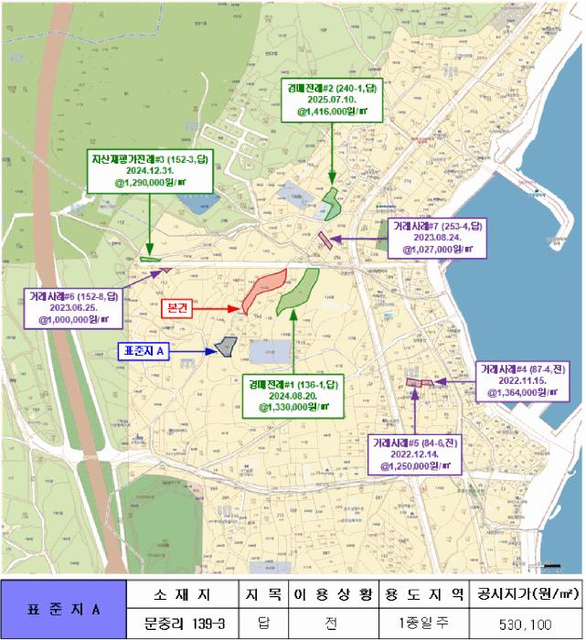 부산광역시 기장군 일광읍 문중리 141 답 경매 사진 12