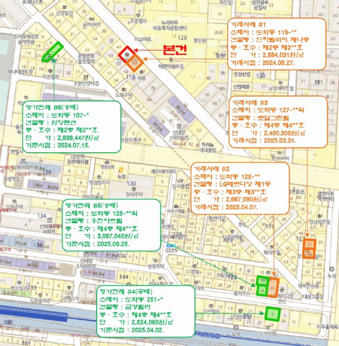 인천광역시 미추홀구 도화동 119-48 인하빌리지 가동 2층202호 다세대(빌라) 경매 사진 9