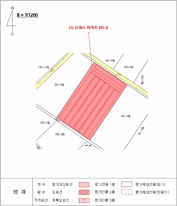 경상남도 김해시 화목동 201-2 답 경매 사진 13