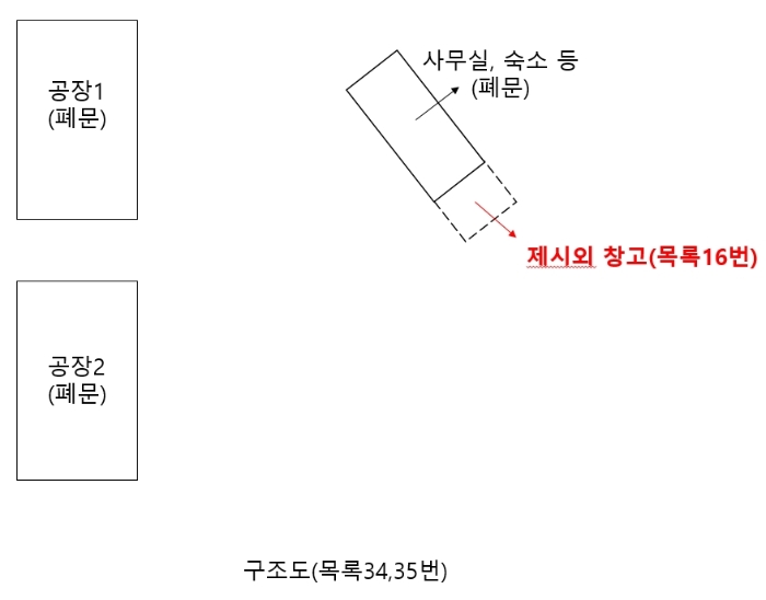 충청남도 금산군 제원면 명곡리 686-2 외 18필지 공장 경매 사진 28