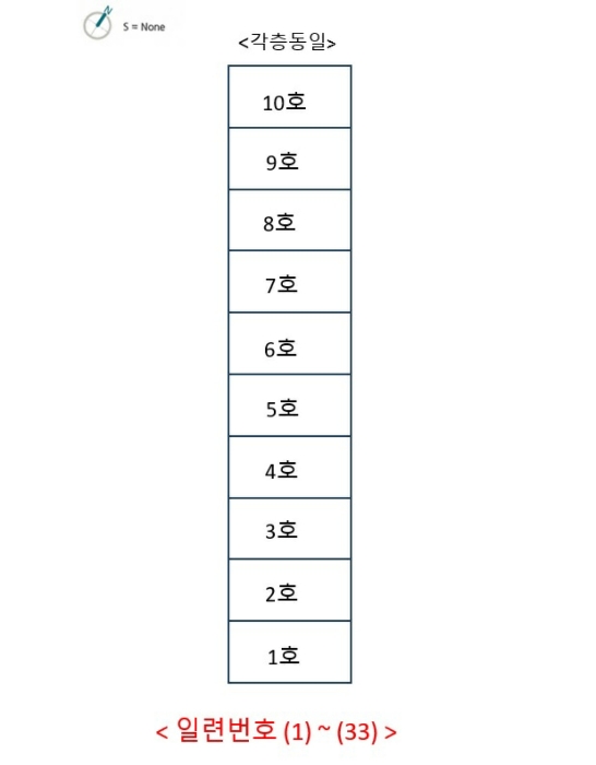 울산 남구 장생포동 267-1, 1층102호 (장생포동,(주)태영화학 사원아파트) 아파트 경매 사진 15