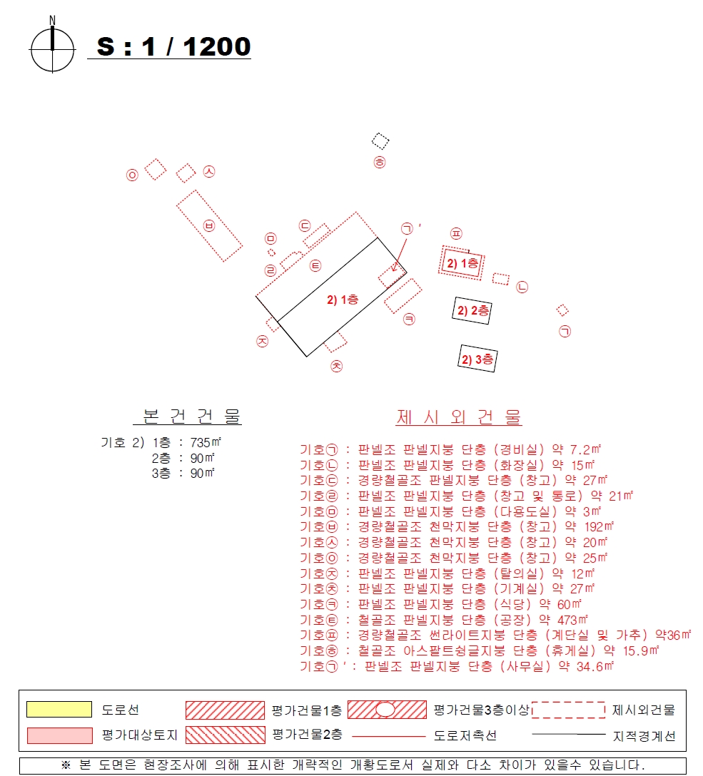 경상남도 김해시 주촌면 망덕리 335 외 2필지 공장 경매 사진 61