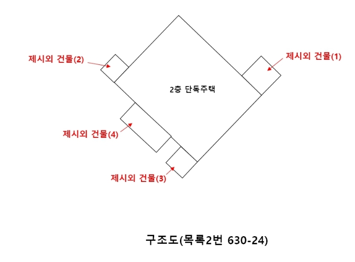 충청남도 금산군 남일면 상동리 630-24 외 1필지 단독주택 경매 사진 1