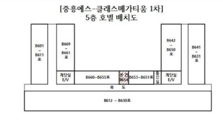 전남 나주시 빛가람동 197, 제5층 제비654호 (빛가람동,중흥에스-클래스메가티움1차) 오피스텔(주거) 경매 사진 9