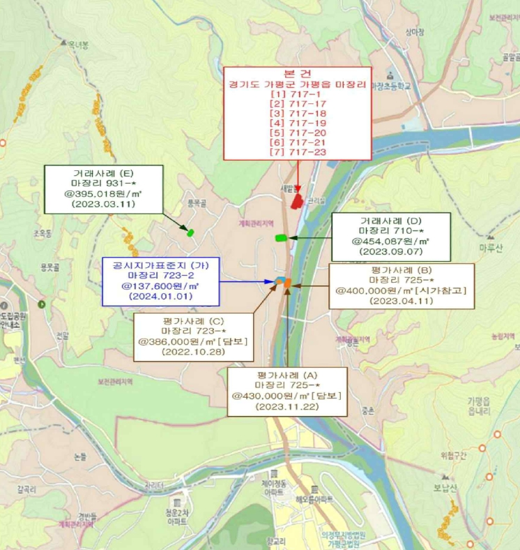 경기도 가평군 가평읍 마장리 717-1 답 경매 사진 5