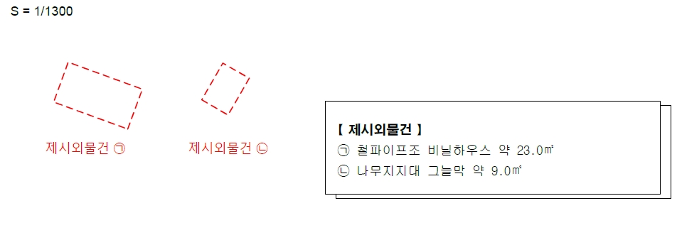 부산광역시 강서구 미음동 1527-2 대지 경매 사진 15