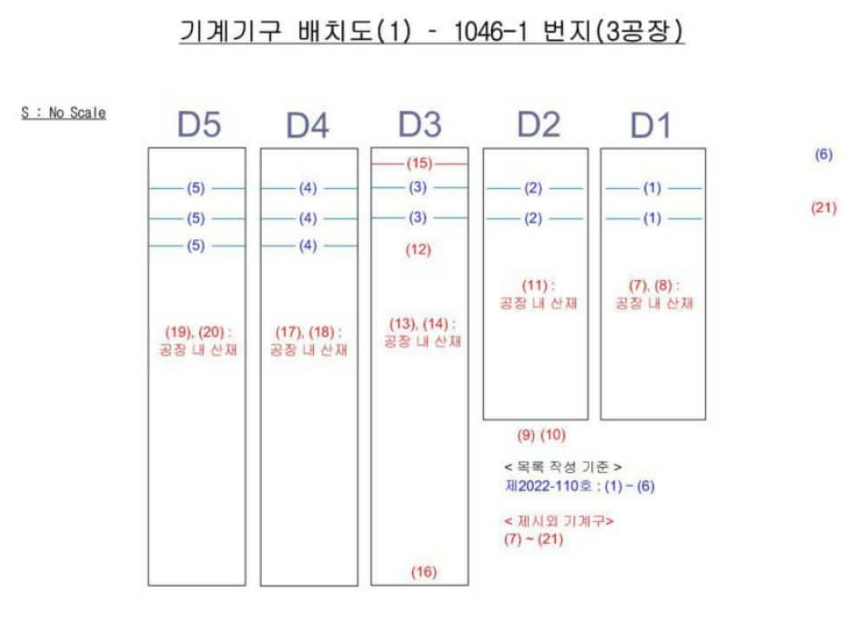 광주광역시 광산구 월전동 1046-1 외 1필지 공장 경매 사진 79