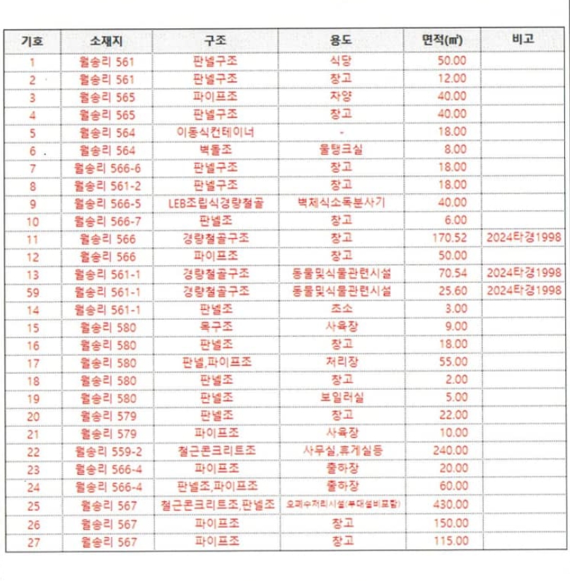강원특별자치도 원주시 지정면 월송리 561 외 28필지 동물및식물관련시설 경매 사진 101