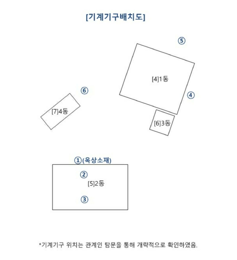 경기도 화성시 봉담읍 왕림리 355-17 외 2필지 공장 경매 사진 25