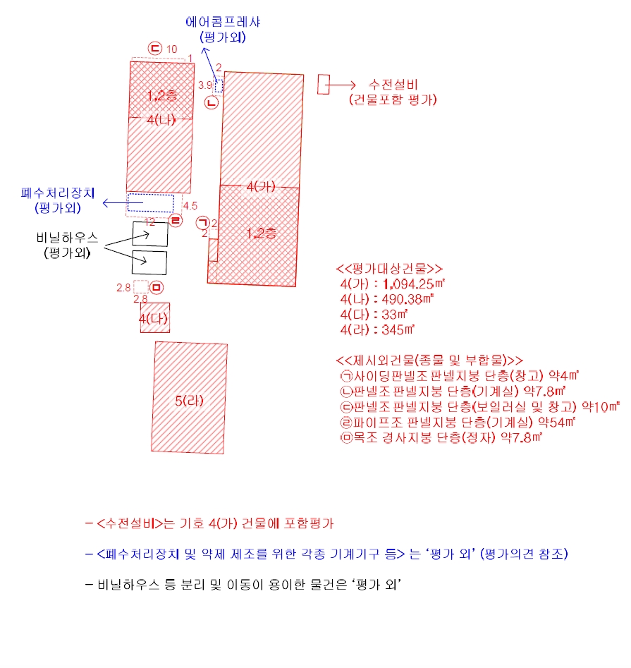 전라남도 장흥군 장흥읍 행원리 981 외 2필지 공장 경매 사진 11