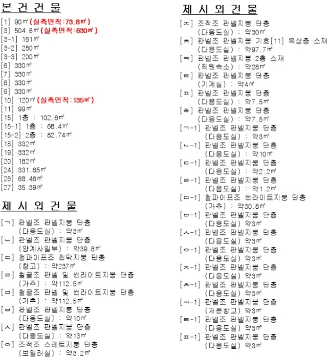 경남 창녕군 성산면 정녕리 900-14 외 12필지 동물및식물관련시설 경매 사진 62
