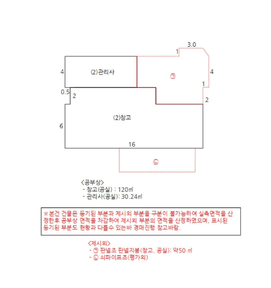 경기도 이천시 백사면 조읍리 600-4 외 2필지 창고시설 경매 사진 12