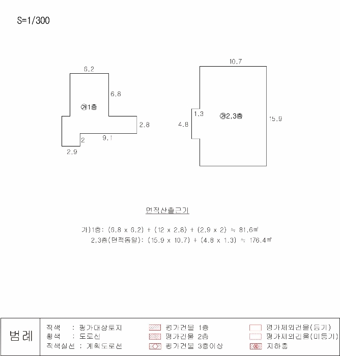 경상북도 영주시 휴천동 193 외 1필지 상가주택 경매 사진 25