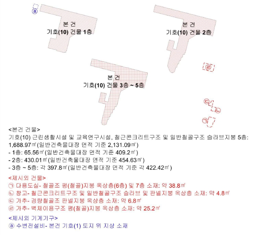 경상남도 진주시 칠암동 78-2 외 7필지 근린생활시설 경매 사진 13
