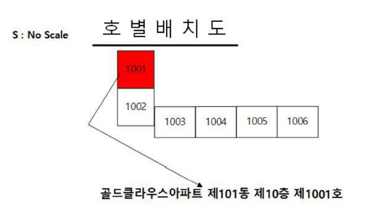 전라남도 진도군 진도읍 남동리 855 골드클라우스아파트 제101동 제101동 제10층 제1001호 아파트 경매 사진 17