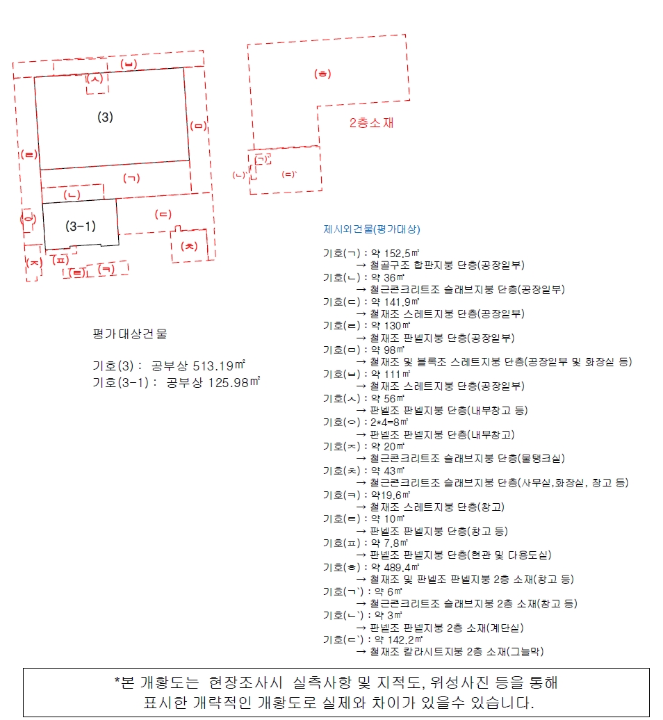 경상남도 진주시 상평동 55-6 외 1필지 공장 경매 사진 10