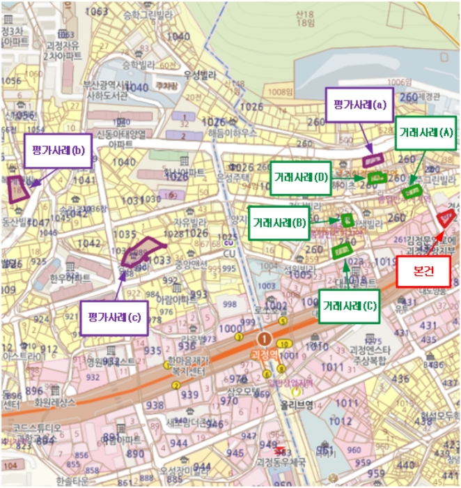 부산 사하구 괴정동 260-383, 2층201호 (괴정동,청송빌라) 오피스텔(주거) 경매 사진 9