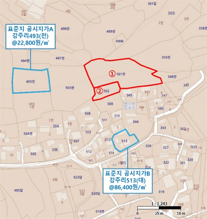 경상남도 함안군 법수면 강주리 501 전 경매 사진 21